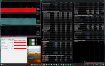 Prime95+FurMark stress