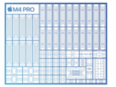 Apple M4 Pro-analys - Extremt snabb, men inte lika effektiv