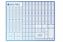 M4 Pro SoC (bild: Apple)