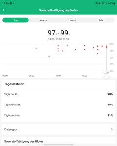 Testa Xiaomi Mi Smart Band 7