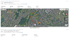 GNSS-test: sammanfattning