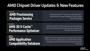 Funktionalitet för drivrutiner för AMD-chipset. (Källa: AMD)