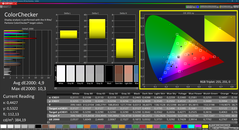 Colorchecker (kalibrerad, sRGB)