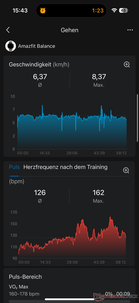 Hastighet och puls