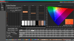 ColorChecker (sRGB-läge)