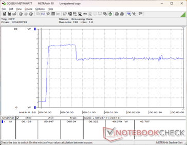 Prime95+FurMark stress initierad vid 10 sekunders markering