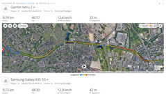 GPS-test: Sammanfattning