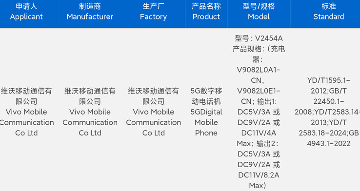 Vivo får "X200 Ultra" certifierad inför en eventuellt nära förestående lansering. (Källa: Digital Chat Station via Weibo)