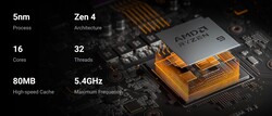 AMD Ryzen 9 7945HX (Källa: Minisforum)