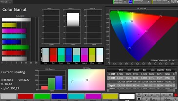 Färgrymd AdobeRGB (standard för färgläge)