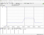 Testsystem för strömförbrukning: Cinebench-R15-nT