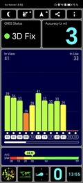 Test av GNSS-noggrannhet utomhus