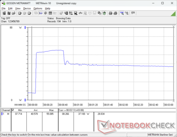 Prime95+FurMark stress initierad vid 10 sekunders markering