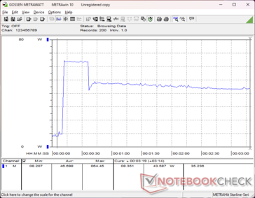 Prime95+FurMark stress initierad vid 10 sekunders markering