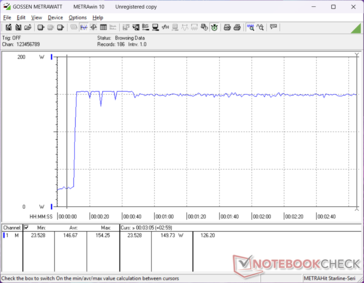 Prime95+FurMark stress initierad vid 10 sekunders markering