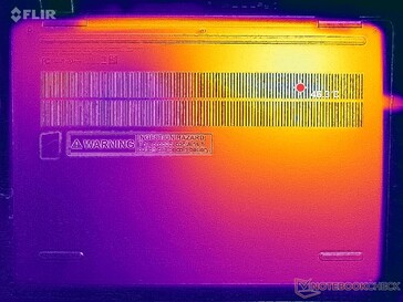 Prime95+FurMark stress (D-omslag)