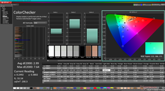 ColorChecker före kalibrering