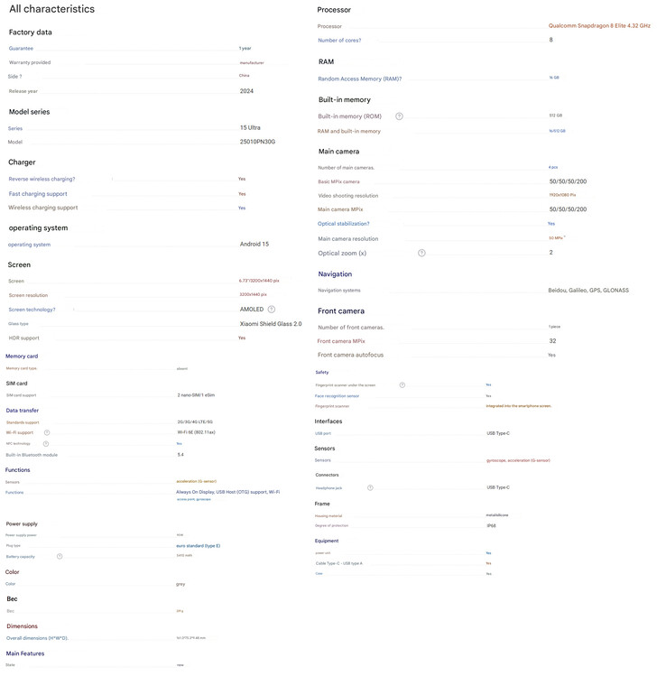 Specifikationerna som delas i listningen (Bildkälla: mobiltelefon.ru - maskinöversatt)