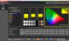 ColorChecker kalibrerad