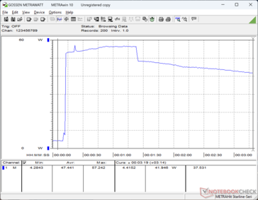 Prime95+FurMark stress initierad vid 10 sekunders markering