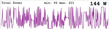 Belastningstoppar för Intel Arc B580 under spel (The Witcher 3)