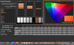 ColorChecker före kalibrering (sRGB)