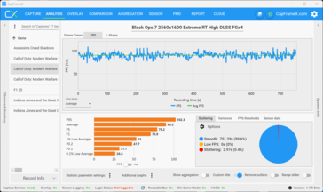 Flerspelare QHD RT High + DLSS + MFGx4 (5070)