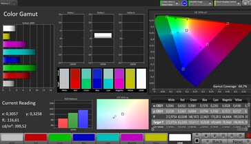 Färgrymd (profil: fabriksinställningar, mål: Adobe RGB)