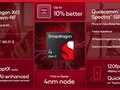 Qualcomm Snapdragon SD 4 Gen 2 Notebook Processor