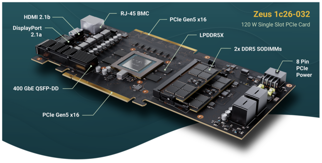 400 GbE QSFP, RJ-45 och uppgraderingsbart RAM-minne är detta inte en GPU som du sannolikt kommer att se i en spelrigg inom en snar framtid (Bildkälla: Bolt Graphics) 