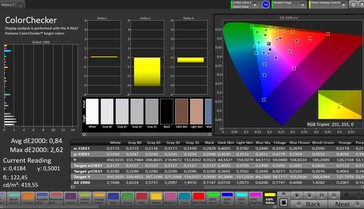 CalMAN färgprecision yttre display