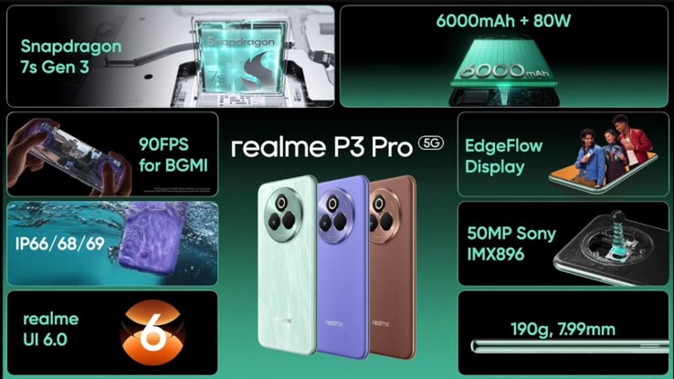 Realme P3 Pro nyckelfunktioner (Bildkälla: Realme)