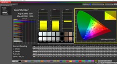 ColorChecker före kalibrering