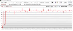 GPU:ns strömförbrukning