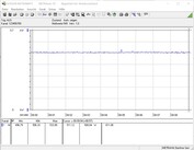 Testsystemets energiförbrukning (FurMark PT 102%)