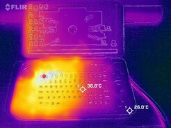 Temperaturer på framsidan (stresstest)