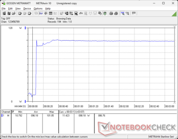 Prime95+FurMark stress initierad vid 10 sekunders markering