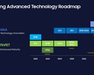 Samsung Foundry kan komma att skrota en av sina kommande noder (bildkälla: Samsung)