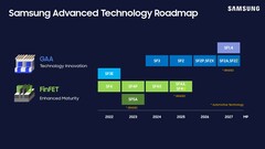 Samsung Foundry kan komma att skrota en av sina kommande noder (bildkälla: Samsung)